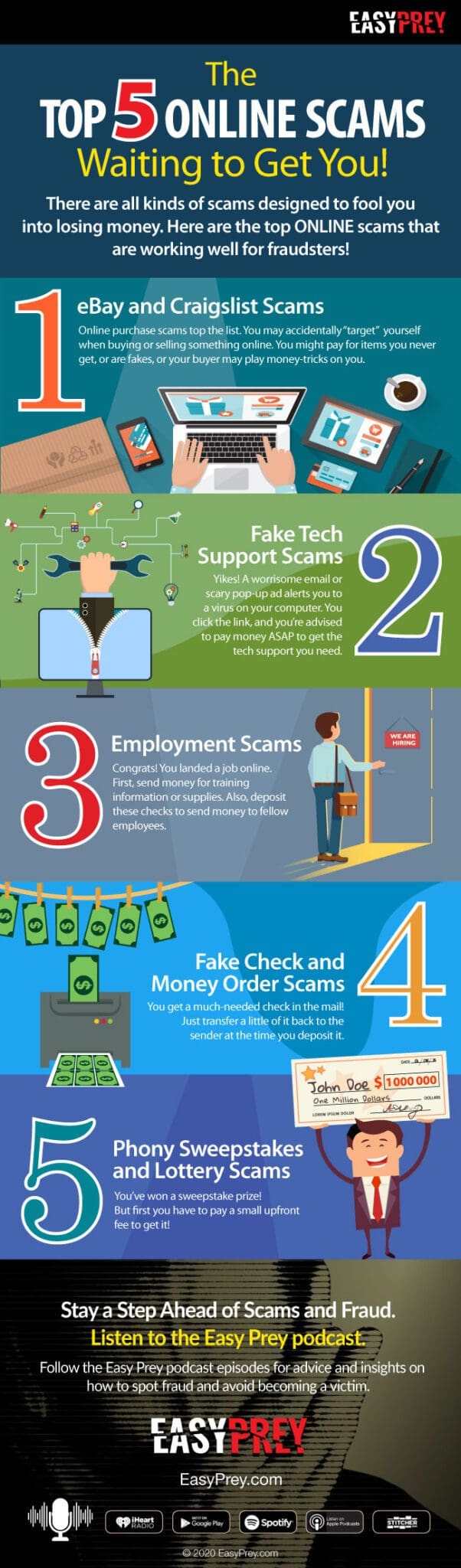 Top Online Scams The 5 Cons and Frauds that Fool People the Most